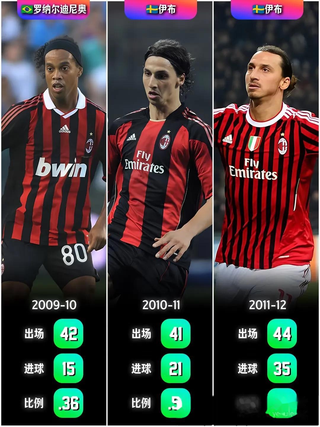 包含2025年俱乐部世界杯：AC米兰全队备战内幕的词条