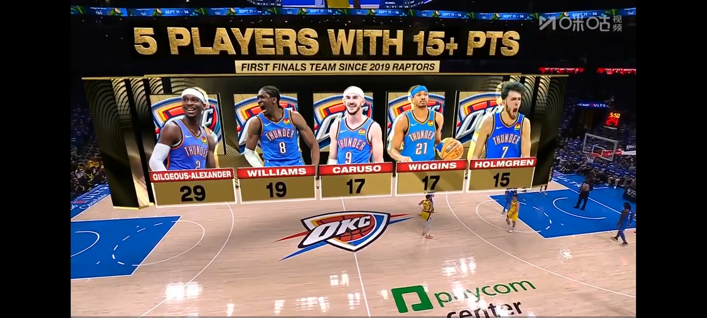 雷霆绝杀魔术，西亚卡姆带队取胜