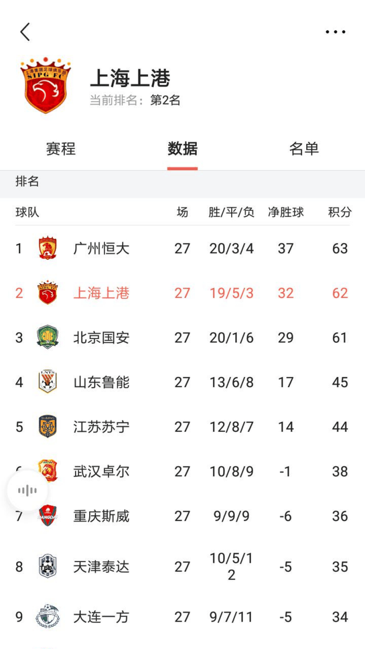 广州恒大客场战平大连一方，互不相让的简单介绍