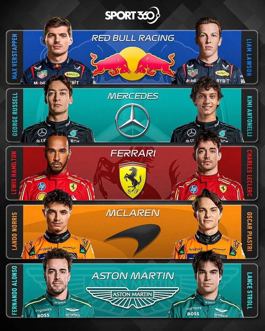 包含红牛二队完胜哈斯车队，阿隆索高光表现的词条