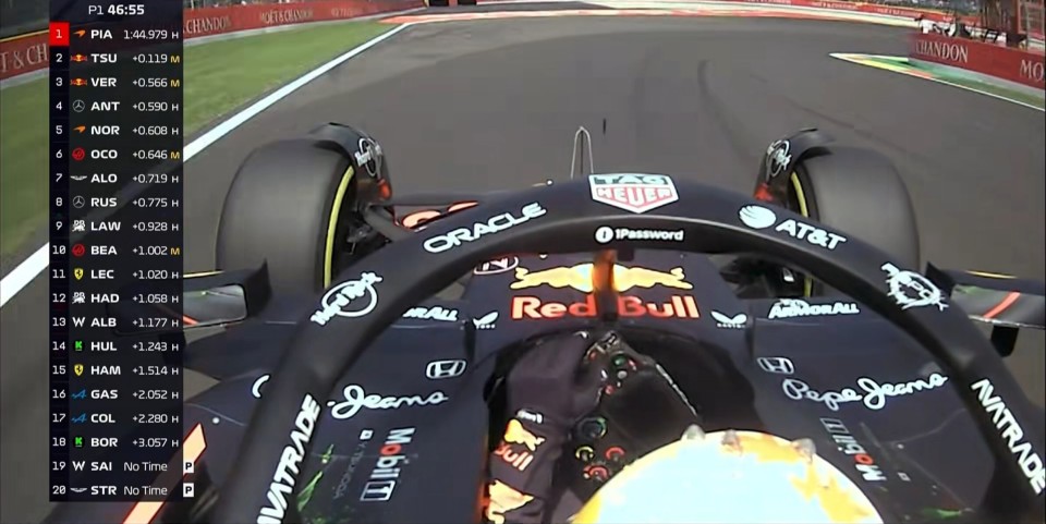 哈斯车队力克阿斯顿马丁，皮亚斯特里刷新纪录的简单介绍