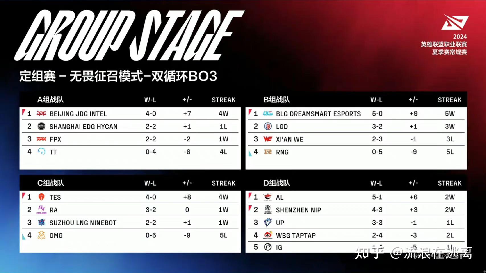 TeamWE翻盘LGD，Xiaohu惊艳世界